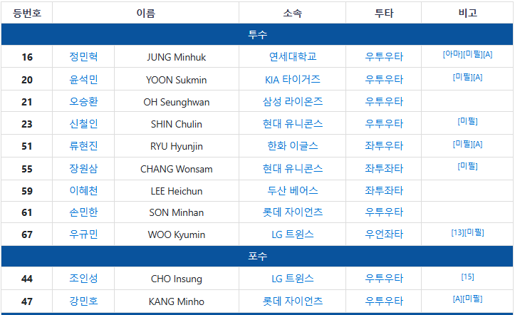 대한민국 <b>야구</b> 국가<b>대표팀</b>의 역사 - 06년 도하 아시안게임... 