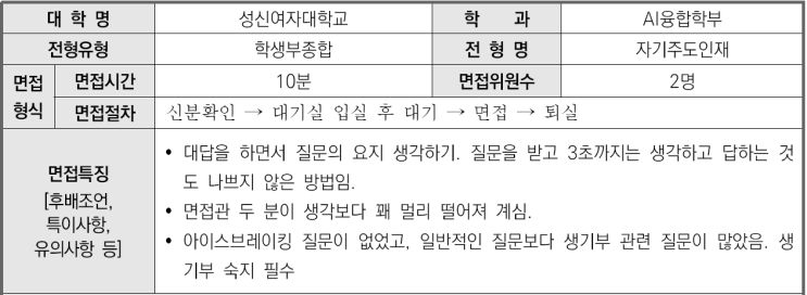  2023학년도 성신여자대학교 AI융합학부 학생부종합 자기주도인재전형 면접 기출 문제