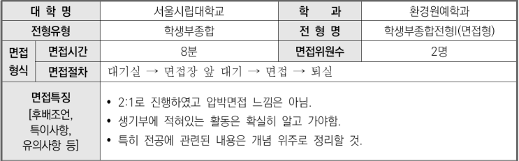  2023학년도 서울시립대학교 환경원예학과 학생부종합 면접형 면접 기출 문제