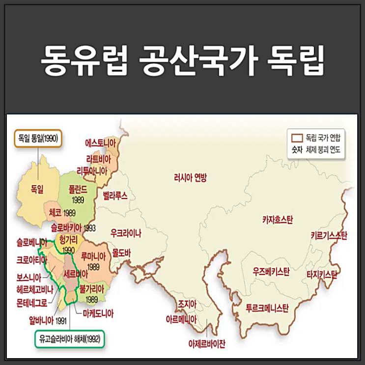  소련에 저항한 동유럽 공산화 과정과 독립