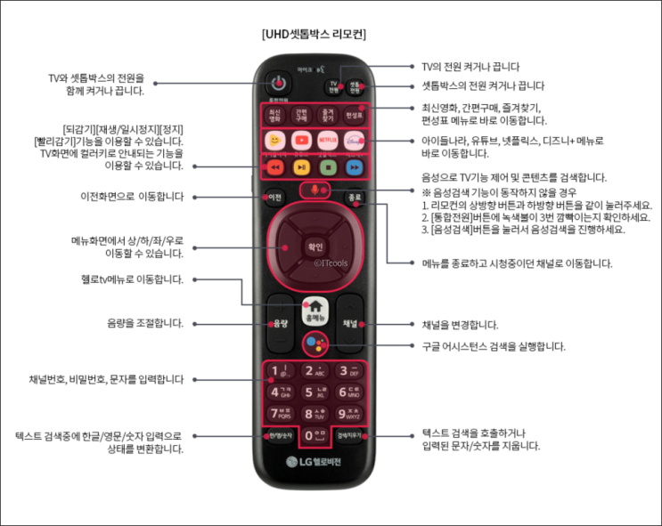  헬로티비리모컨 완벽 설정 가이드: TV와 셋톱박스를 한 번에 제어하기