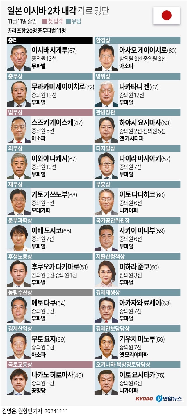 정책지식 2024.11.12. : 네이버 블로그