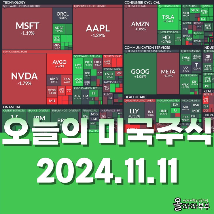  11월 11일(현지시간) 오늘 미국 주식 테슬라 애브비