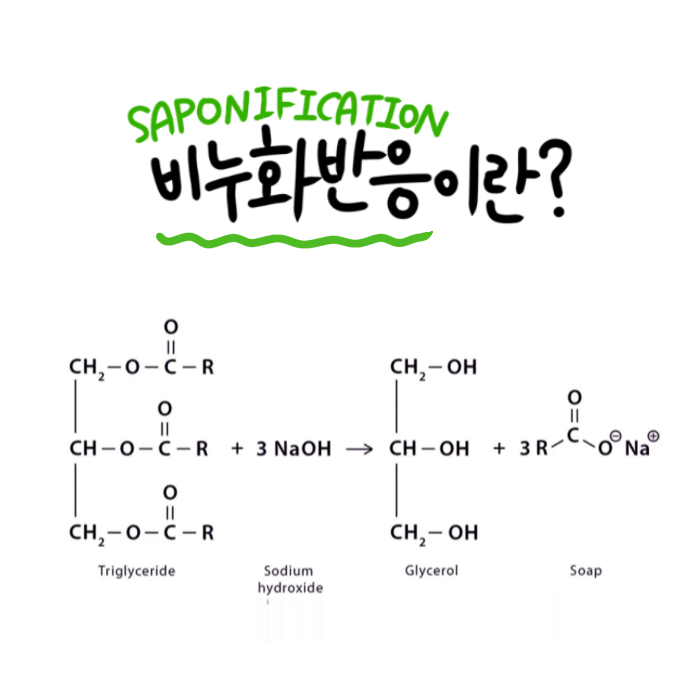  비누화 반응(Saponification)이란?