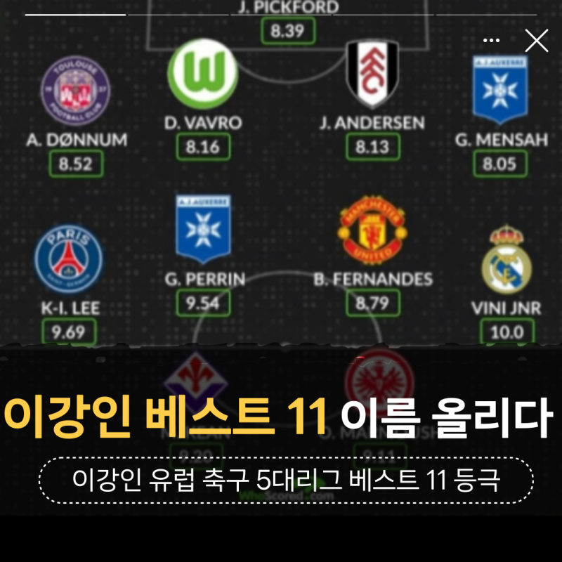 '평점 9.69 이강인' 유럽 축구 5대리그 베스트11에 이름 올리다