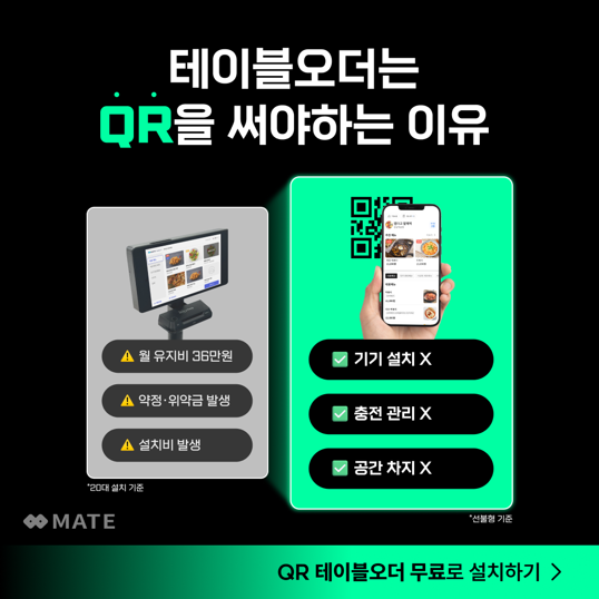  키오스크 대신 QR오더로 포장 매장 주문 선결제 가능 설치비 0원 혜택