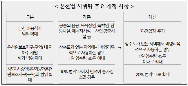 캠핑장에서도 온천 즐길 수 있게 된다 캠핑장에서도 온천 즐길 수 있게 된다