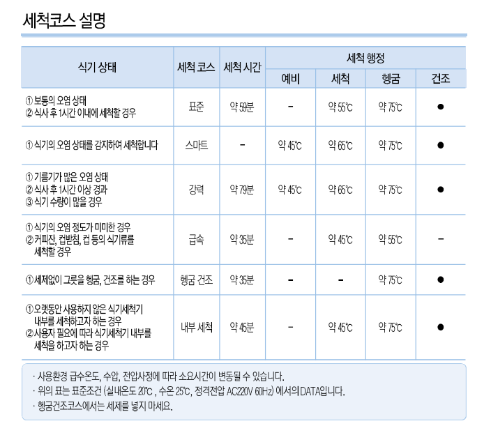 SK매직 식기세척기 젖병꽂이