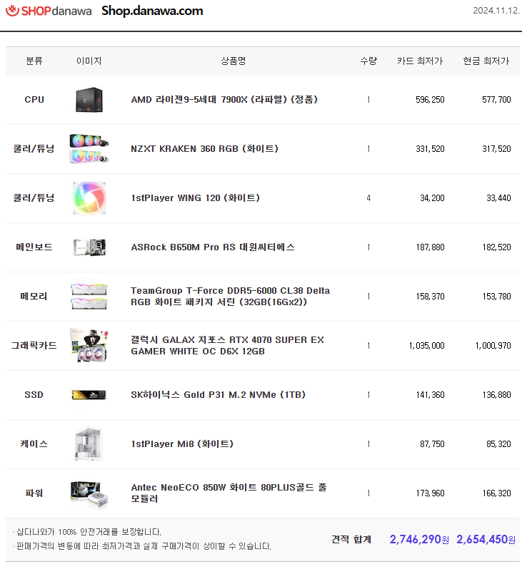  컴덕들의 로망! White PC 화이트 감성PC 견적 보고가세요! (7900X + 4070SUPER 조합)