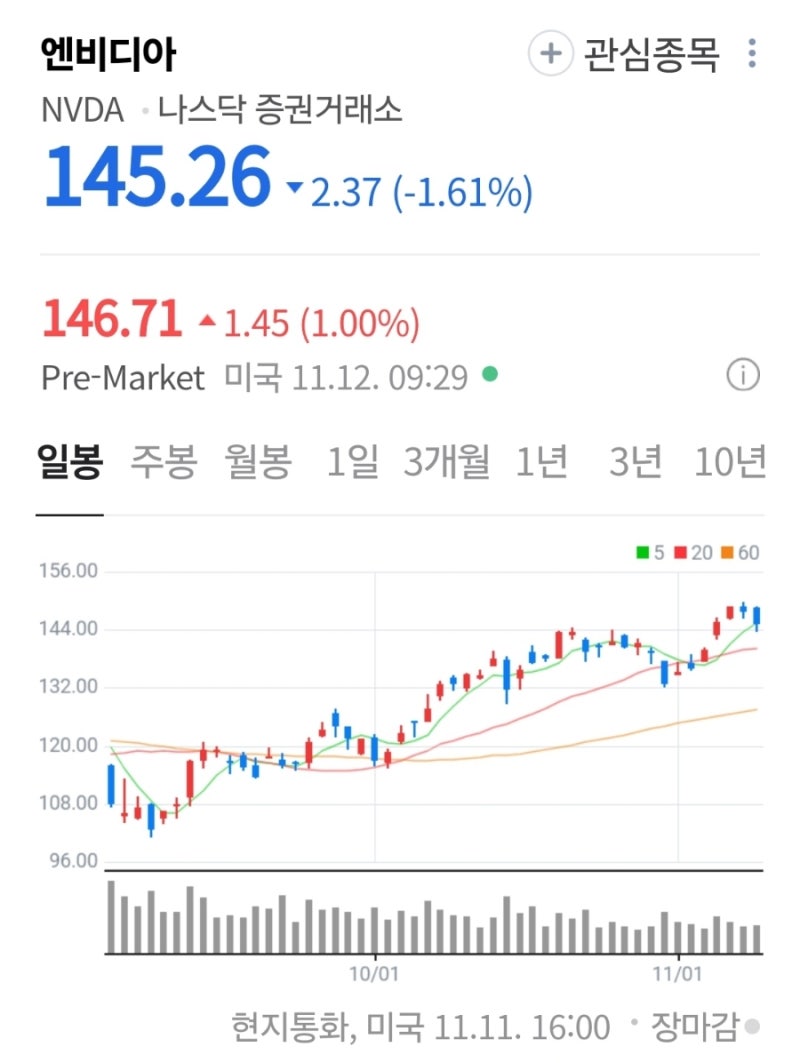 해외주식] 11월 12일 주요 종목에 대한 IB 투자의견 : 네이버 블로그