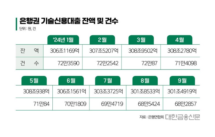 <b>제4인뱅</b> 출범 초읽기…中企 신용대출 확대되나