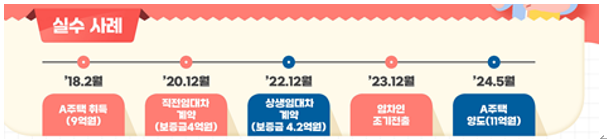  [상생임대주택 양도소득세] 상생임대차계약 임대기간 2년 이상 요건을 채우지 않아 임대주택 양도시 1세대1주택 비과세를 적용받지 못한 사례