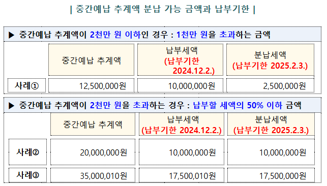 사업이 힘드셨나요? 중간예납 추계신고 해보세요 사업이 힘드셨나요? 중간예납 추계신고 해보세요