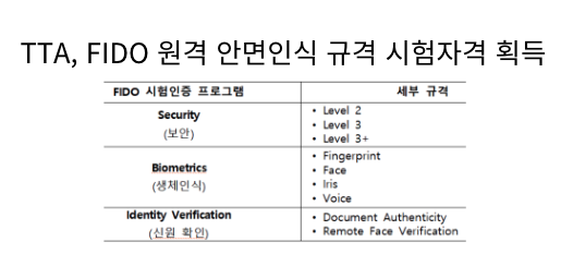  [IT뉴스11월12일]공간지능,GPS 오차보정 위성,알파폴드3 오픈소스공개,TTA 원격안면인식 규격