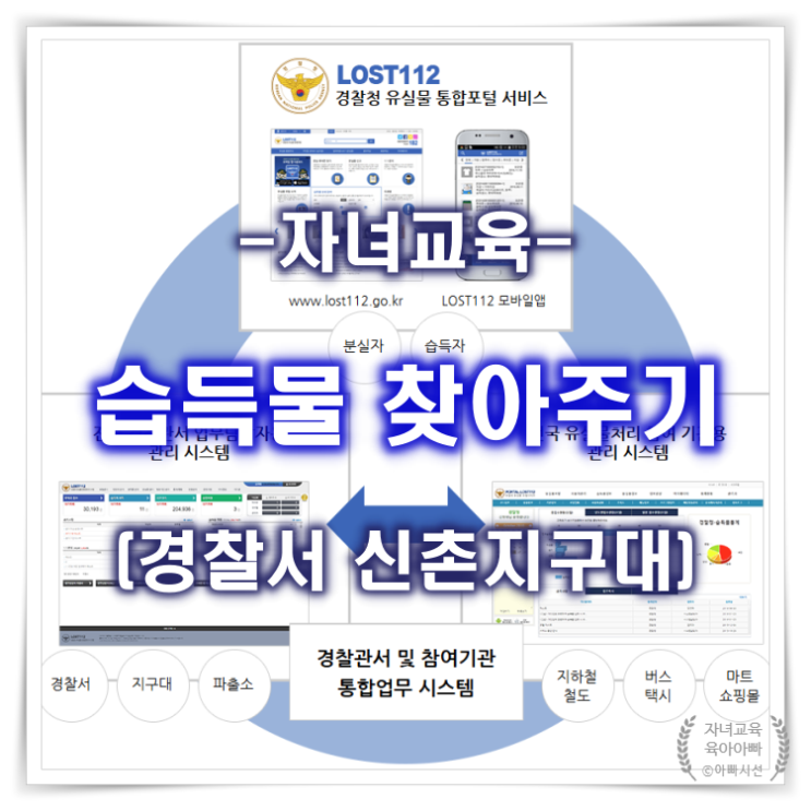  경찰청 유실물 통합포털 - 분실물 찾아주기, 신촌지구대 습득물신고