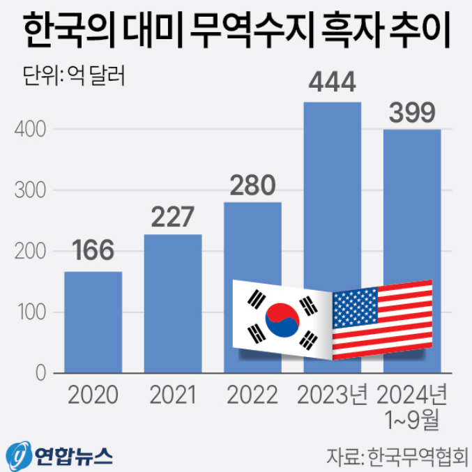 <b>트럼프</b>시대 한국경제 방향