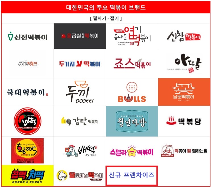  프랜차이즈 나무위키 만들기 중요한건 틀입니다.