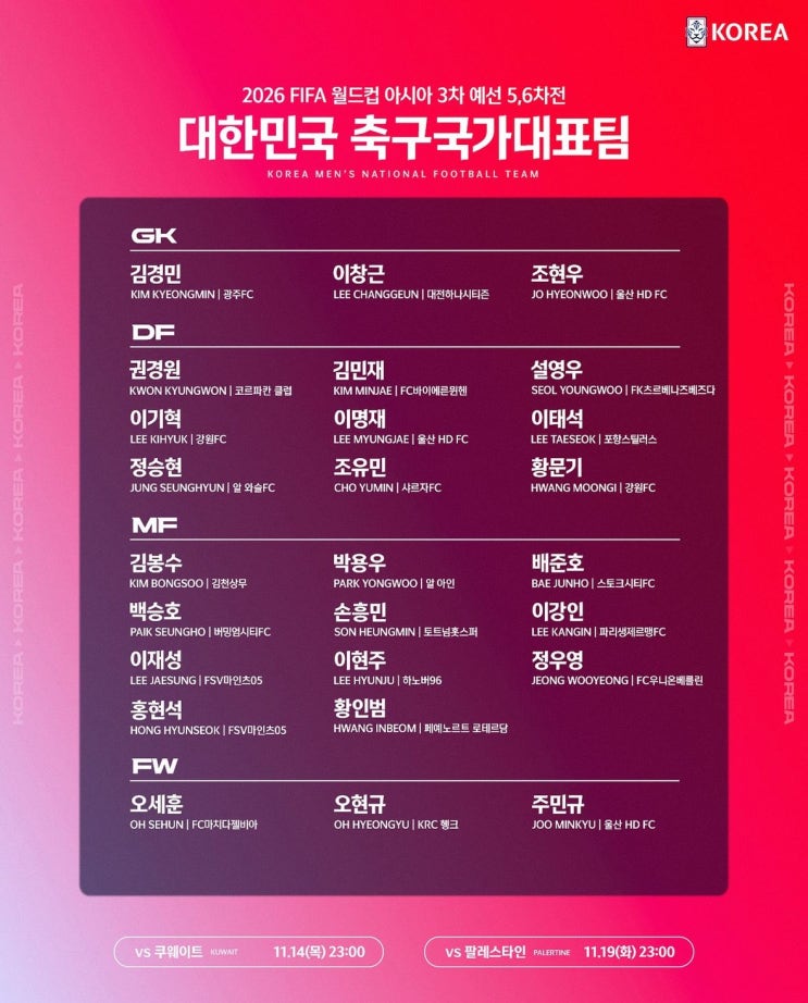 광주FC 수문장 김경민, A대표팀 역대 두 번째 최고령 첫 발탁