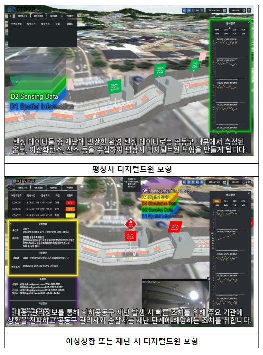 재난안전 연구개발로 디지털 복제(디지털트윈) 기반지하공동구 재난관리 온라인 체제 기반(플랫폼) 구현 재난안전 연구개발로 디지털 복제(디지털트윈) 기반지하공동구 재난관리 온라인 체제 기반(플랫폼) 구현