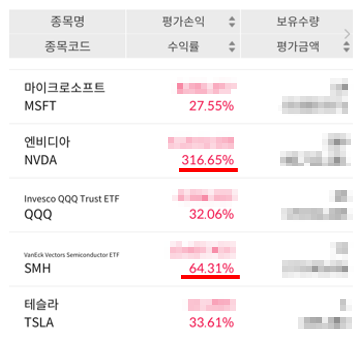 미국주식 시장의 힘? 10개 종목 모두 골고루 수익 미국주식 시장의 힘? 10개 종목 모두 골고루 수익