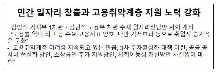 민간 일자리 창출과 고용취약계층 지원 노력 강화 민간 일자리 창출과 고용취약계층 지원 노력 강화