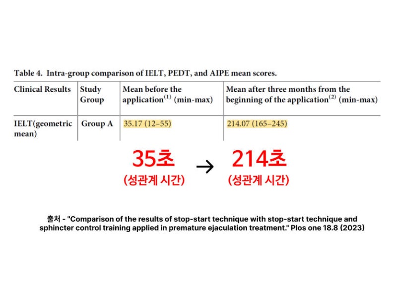 조루. 해결 의지 없는 분은 제발 읽지 말아주세요 (feat. 메디딕)