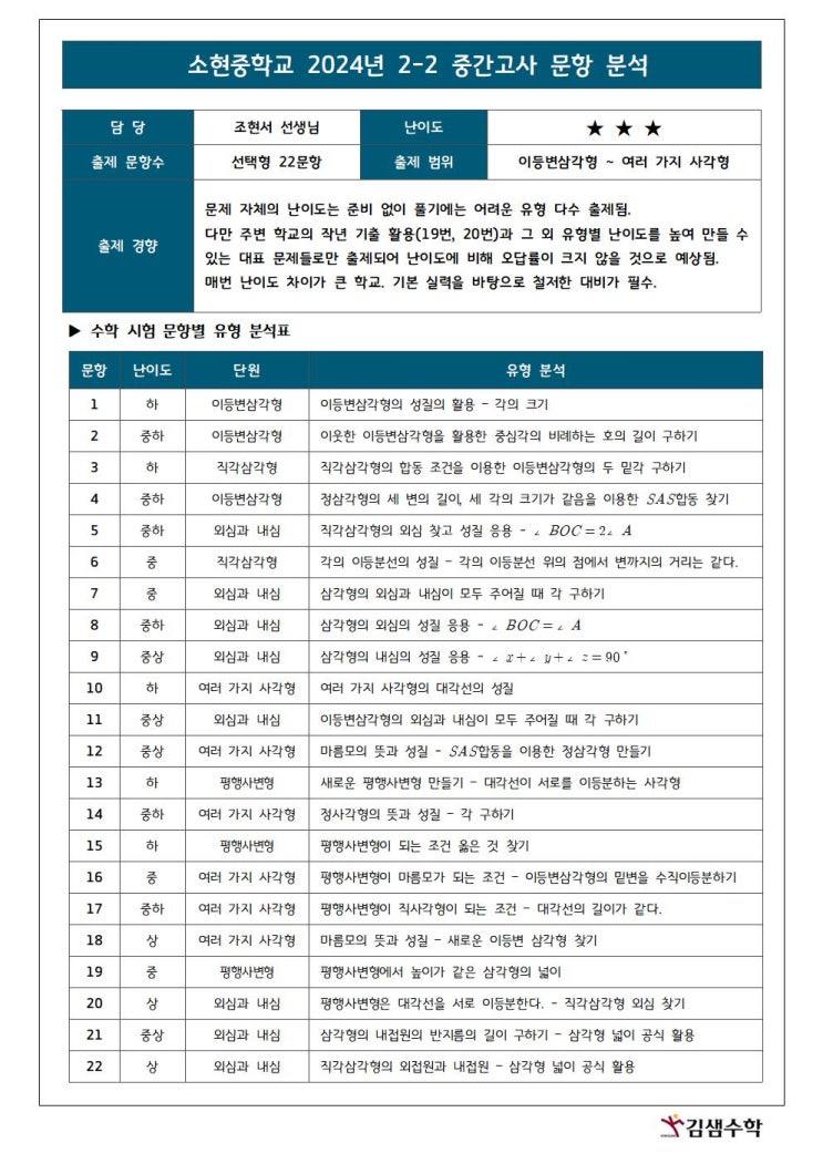  소현중 2,3학년 2학기 중간고사 유형분석