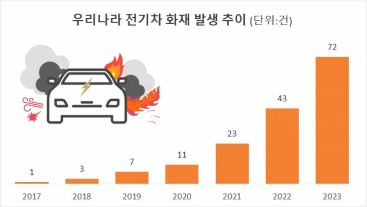  [공모전] 화들짝 놀라지 마세요! 수계아연전지가 있잖아요!