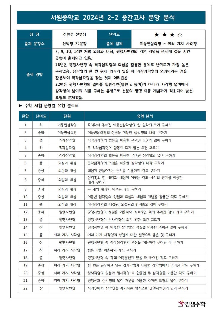  서원중 2,3학년 2학기 중간고사 유형분석