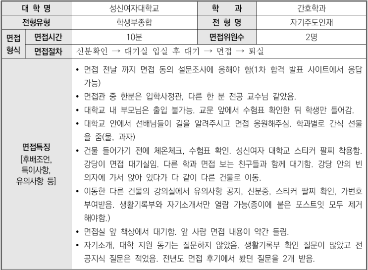  2023학년도 성신여자대학교 간호학과 학생부종합 자기주도인재 면접 기출 문제