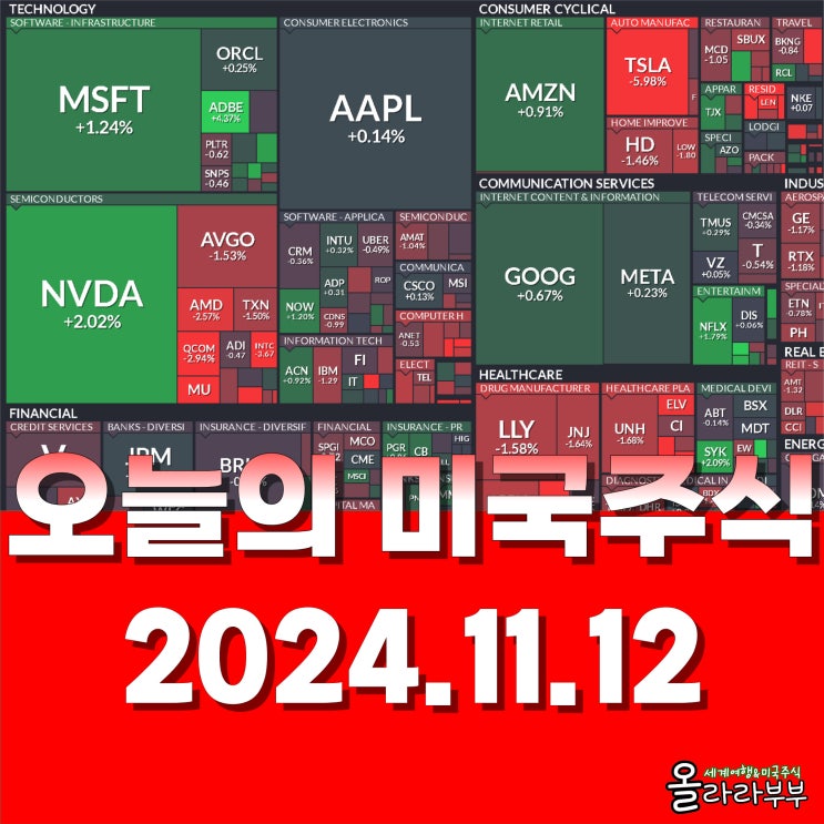  11월 12일(현지시간) 오늘 미국 주식 테슬라 제타 ZETA