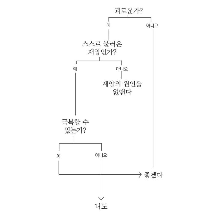  [일상] 오랜만에 올려보는 10월, 11월 근황