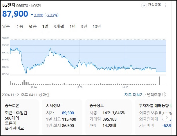  엘지전자 주가 지수, 앞으로의 전망 오를까?