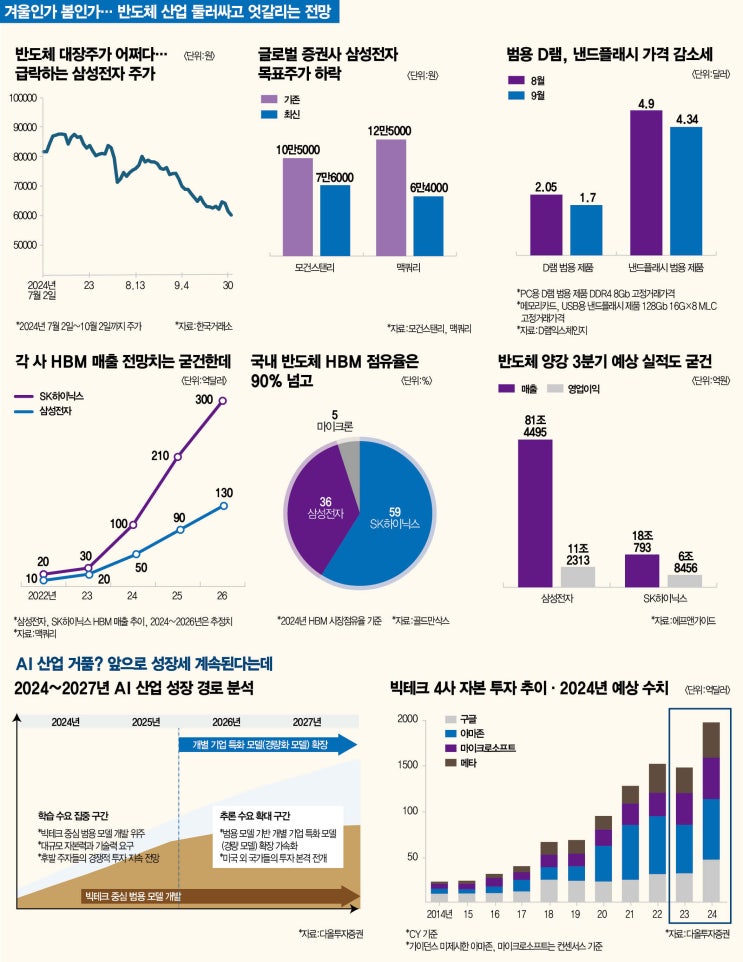  엔비디아는 오르는데 삼성전자 SK하이닉스는 왜 주가가 떨어질까? 미국증시와 국내 증시의 디커플링 현상 분석