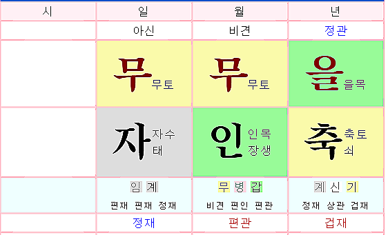 송재림 사주, 재주의 한계를 늘 느끼며 살았을 사람-.