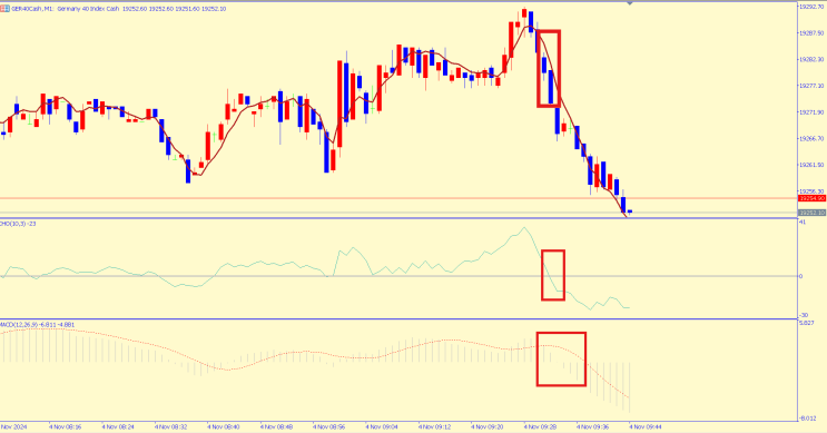  TEMA, MACD, 차이킨 오실레이터(Chaikin Oscillator)를 활용한 매매기법