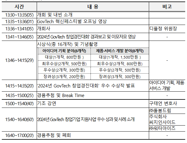 2024 정부기술(GovTech) 혁신 축제, 창의적 기술로 공공서비스 혁신의 미래를 열다! 2024 정부기술(GovTech) 혁신 축제, 창의적 기술로 공공서비스 혁신의 미래를 열다!