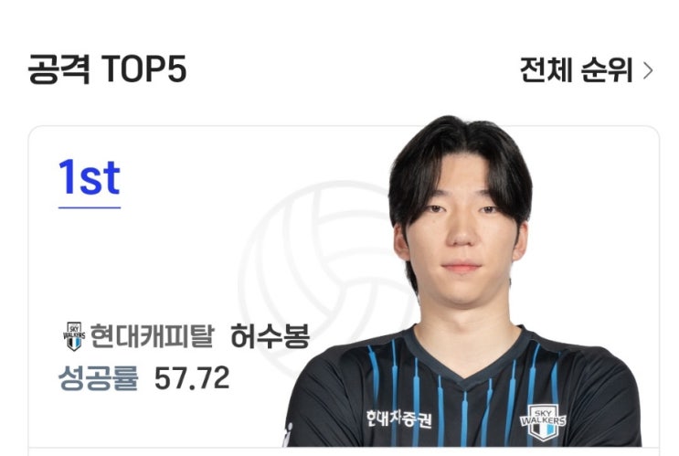 프로배구 2024-2025 <b>V리그</b> 1<b>라운드 MVP</b> 흥국생명 김연경... 