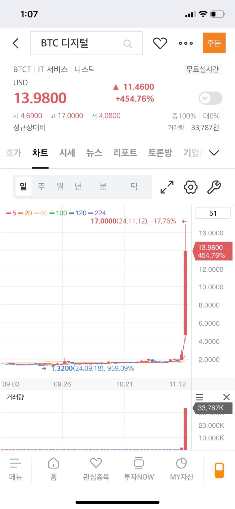 공유] 블록체인 기술 회사인 BTC Digital Ltd.는 2023년 9월 29일에 새로운 티커 기호 