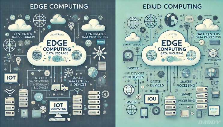 Edge 컴퓨팅의 모든 것 클라우드와는 무엇이 다를까? Edge 컴퓨팅의 모든 것 클라우드와는 무엇이 다를까?