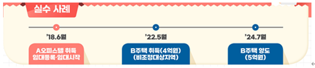  [ 주택임대사업자 양도소득세 ] 거주주택에서 2년 이상 거주하지 않아 거주주택 양도 시 1세대1주택 비과세 특례를 적용 받지 못한 사례