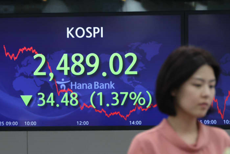 코스피 2450선 <b>붕괴</b>…<b>코스닥</b>은 <b>700선</b> 밑으로[개장시황]