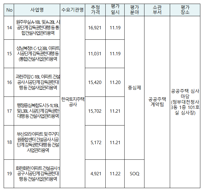 조달청 주간(2024.11.18.~11.22.) 평가 동향 조달청 주간(2024.11.18.~11.22.) 평가 동향