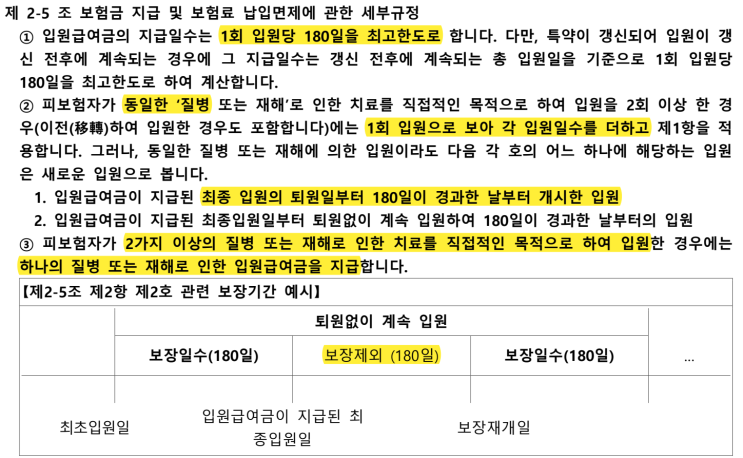  입원일당 면책기간, 꼭 알아두셔야 합니다!