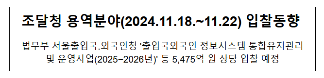 조달청 용역분야(2024.11.18.~11.22) 입찰동향 조달청 용역분야(2024.11.18.~11.22) 입찰동향