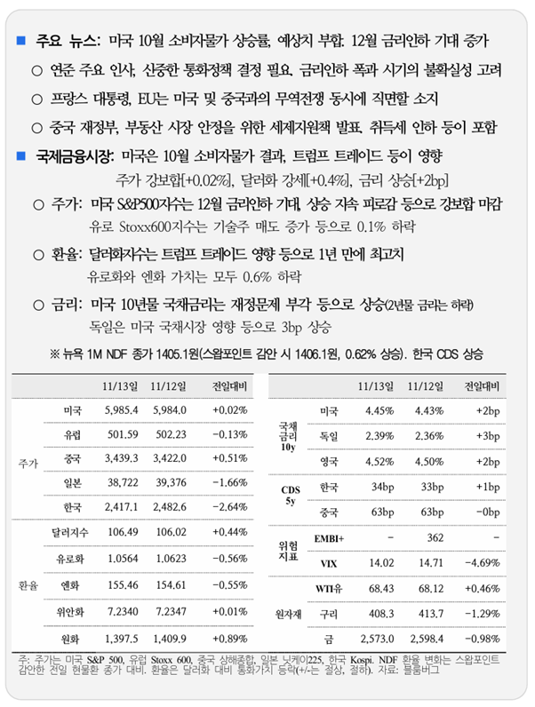  국제 금융 속보 11.14_국제금융센터