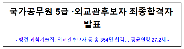 (5급공채팀) 국가공무원 5급 ·외교관후보자 최종합격자 발표 (5급공채팀) 국가공무원 5급 ·외교관후보자 최종합격자 발표