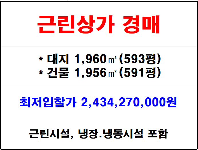  김해 공장 경매, (2023타경3731) 외동 식품 공장, 근린시설 경매, 근생 상가 경매