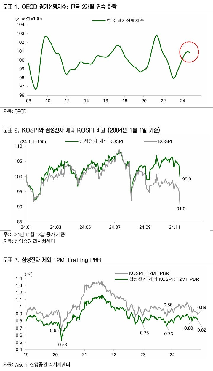 11/14 증권사 Report 정리 : 네이버 블로그