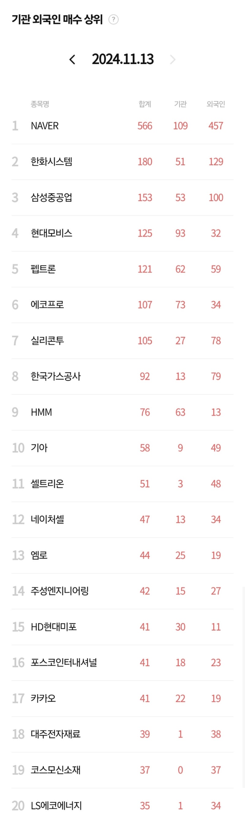 마감시황] 2024. 11. 13(수) - 기록용 : 네이버 블로그